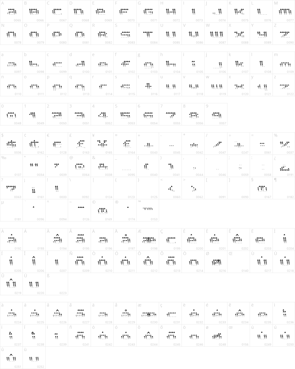 Edgarpiramide Character Map