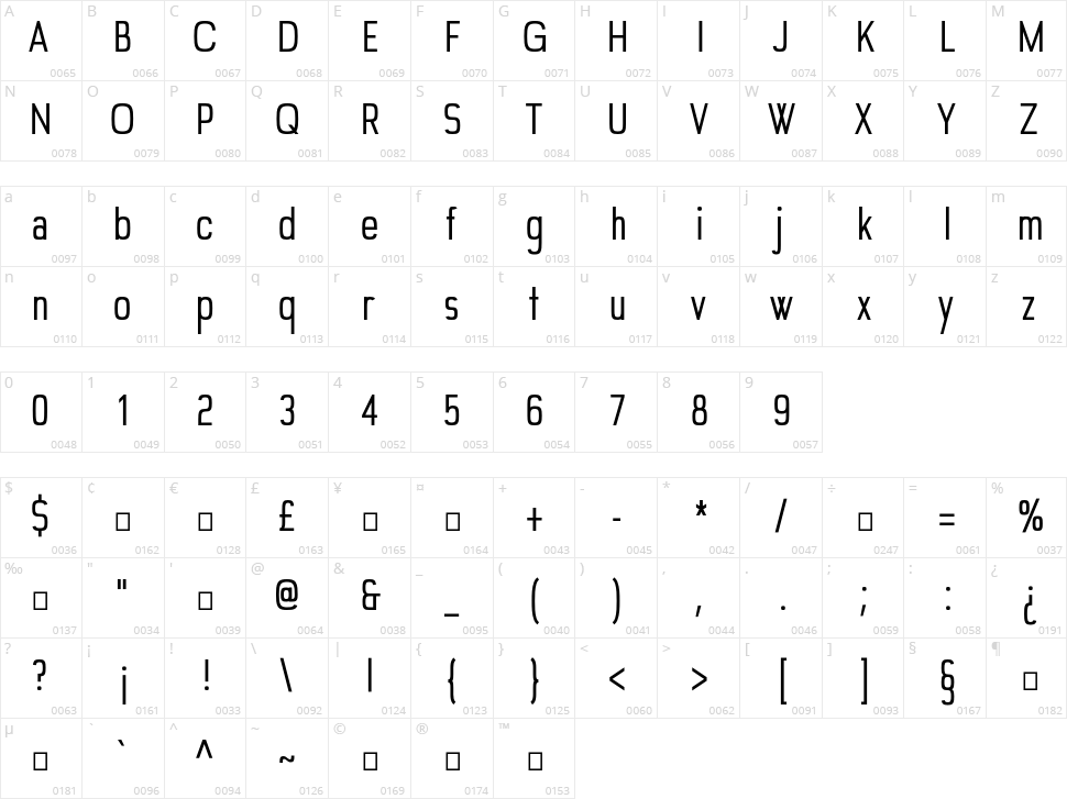 Edgelet Character Map