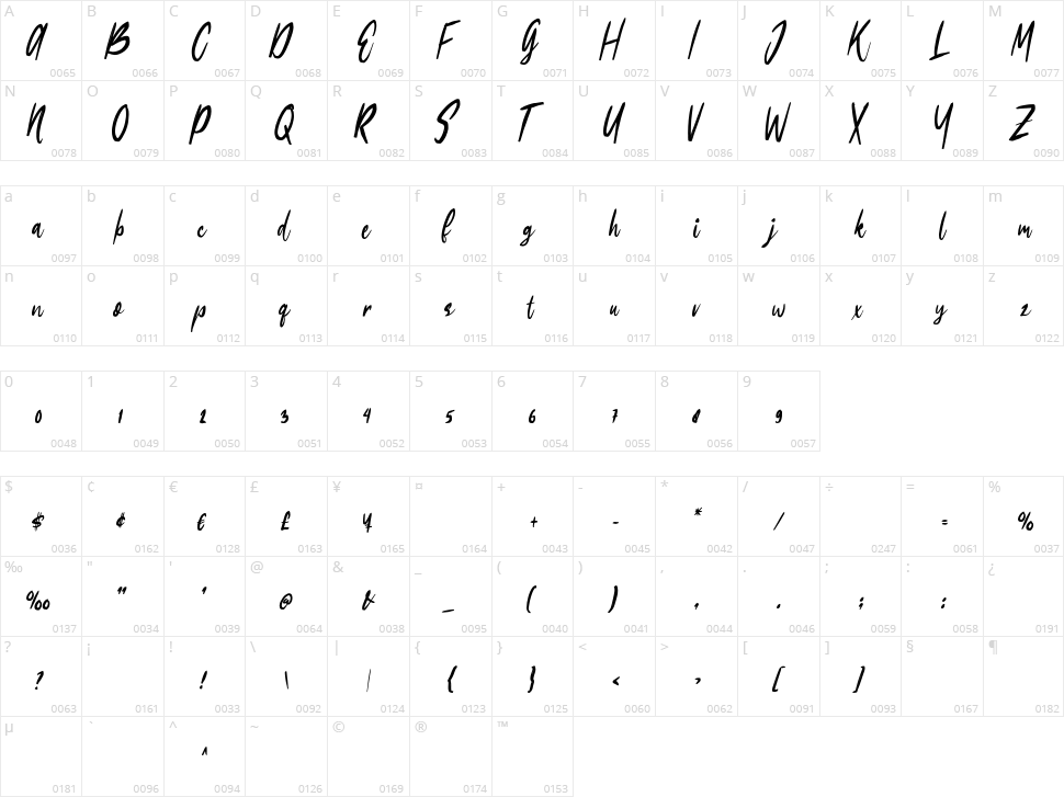 Edigtor Character Map