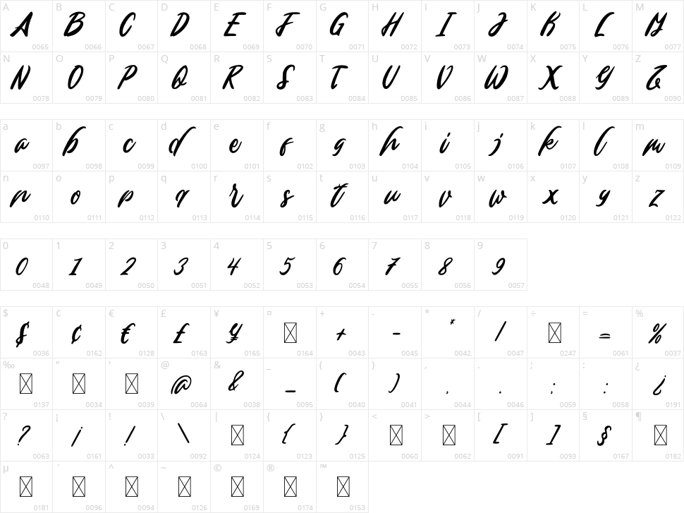 Edinburg Character Map