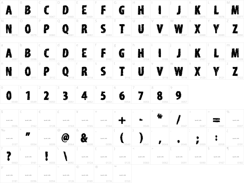 Edirne Character Map