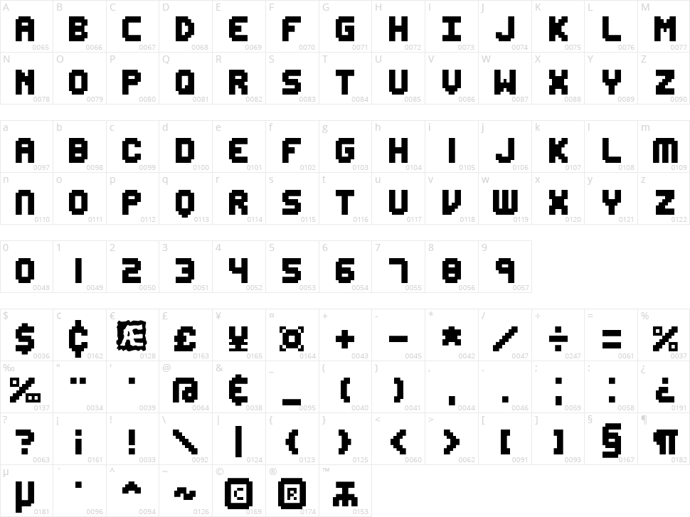 Edit Undo Character Map