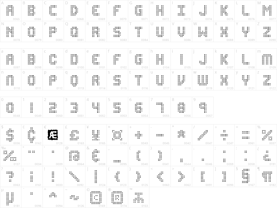 Edit Undo Dot Character Map