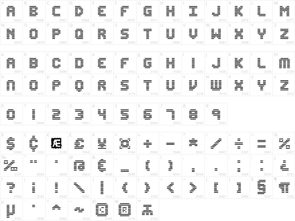 Edit Undo Line Character Map