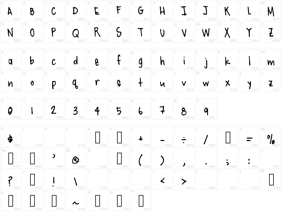 Edito mi hijo Character Map