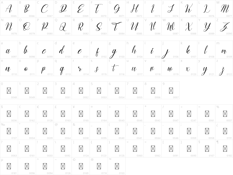 Edline Character Map