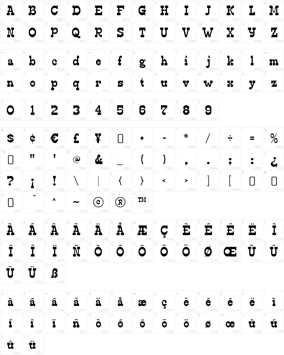 Edmund Character Map