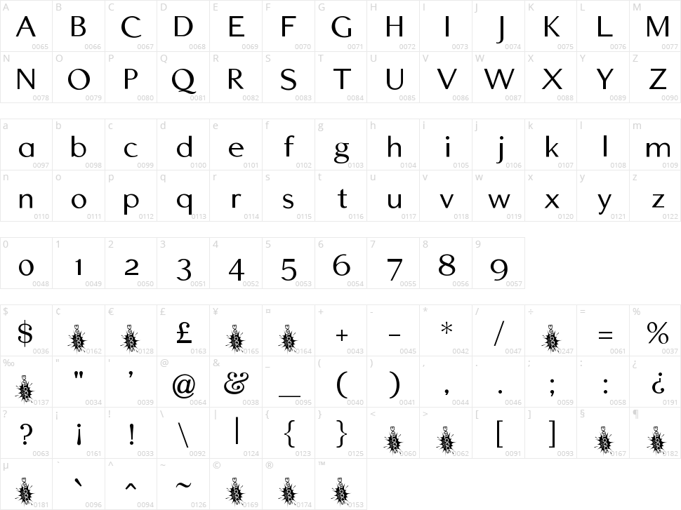 Edmundsbury Sans Character Map