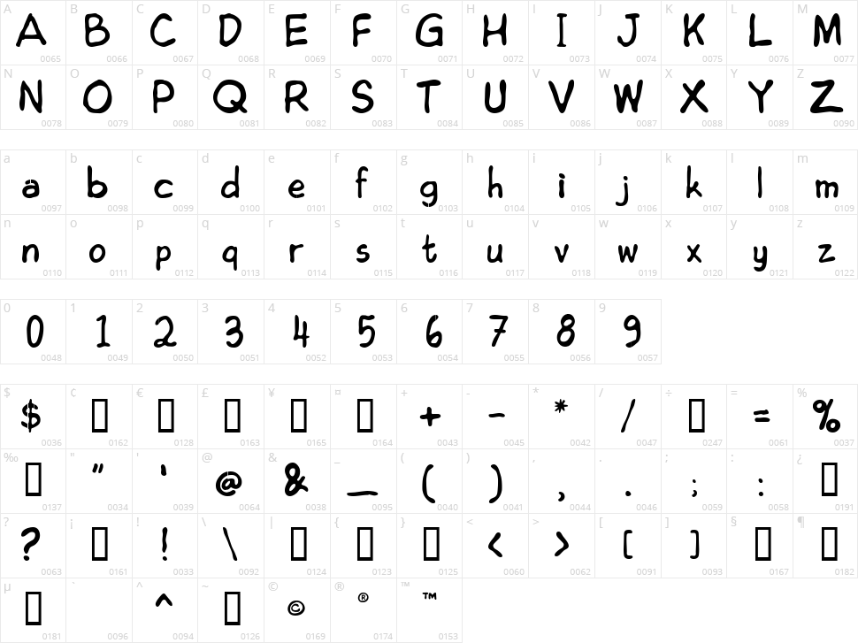 Edoms Handwritting Character Map