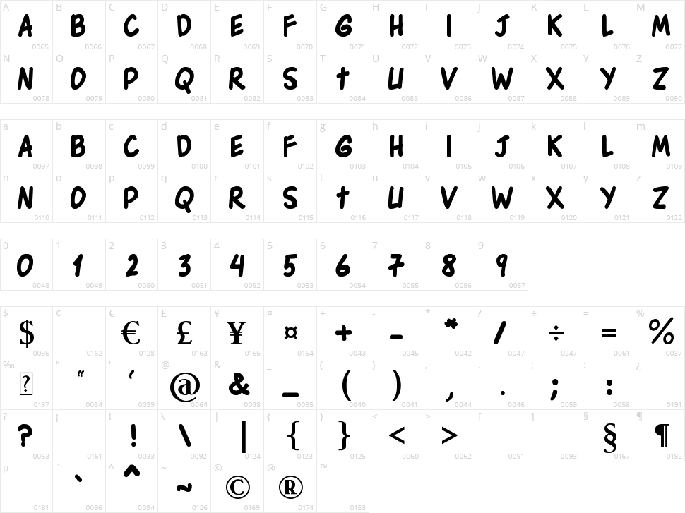 Edson Comics Character Map