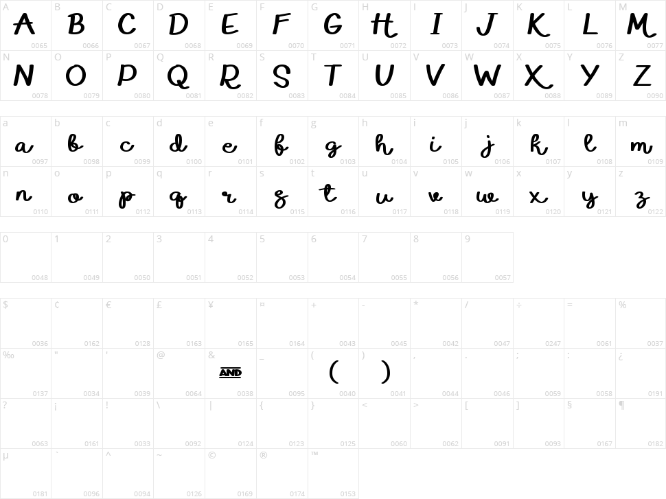 Eduardo & Aurelia Character Map