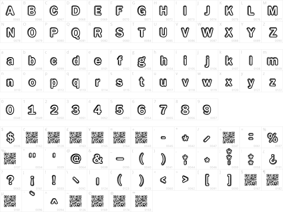 Educated Character Map