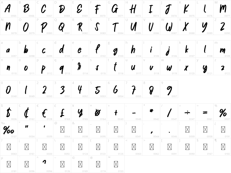 Educations Character Map