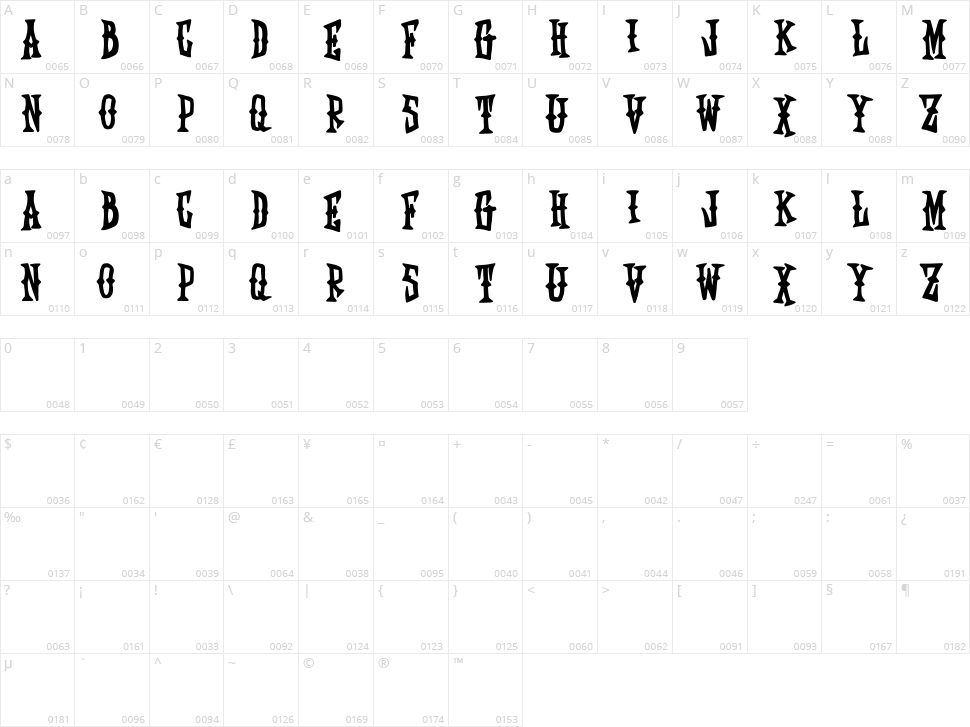 Edward Scissorhands Character Map