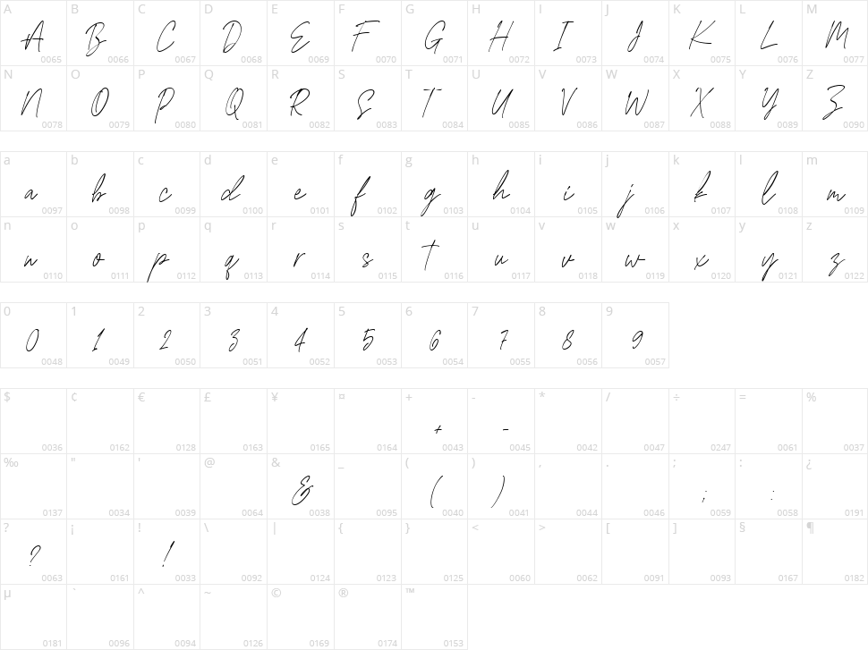 Edward Signature Character Map