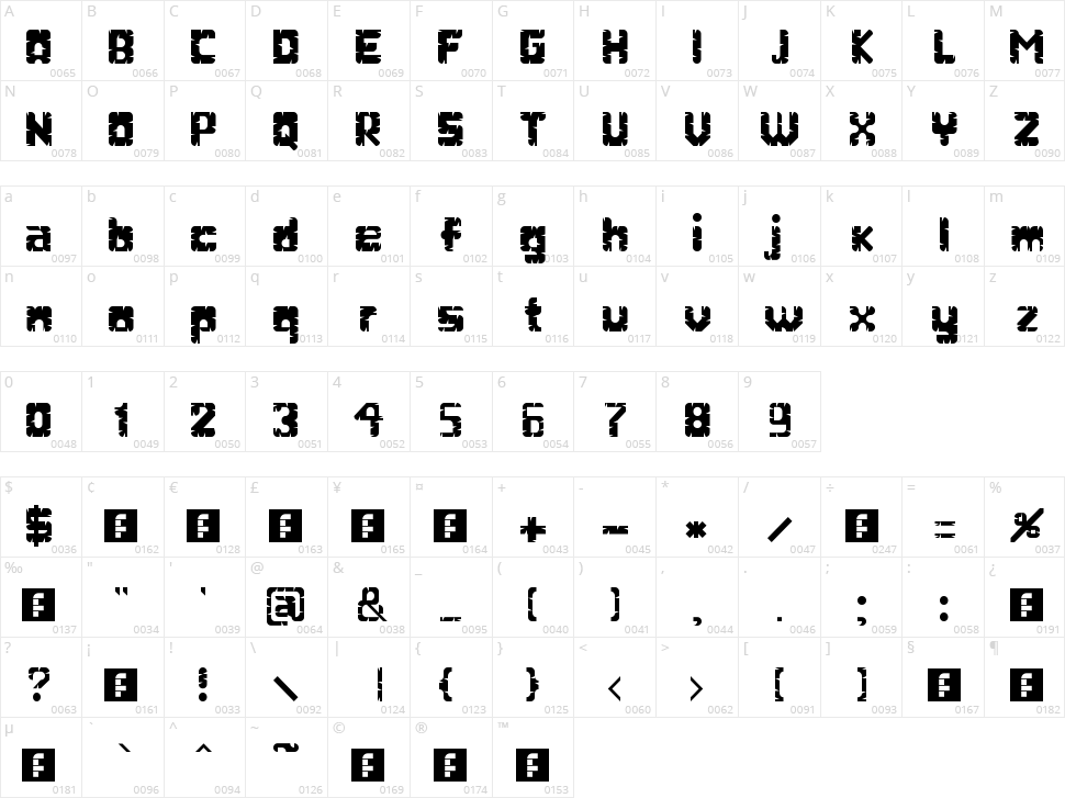 Edward Scissorhands  Character Map