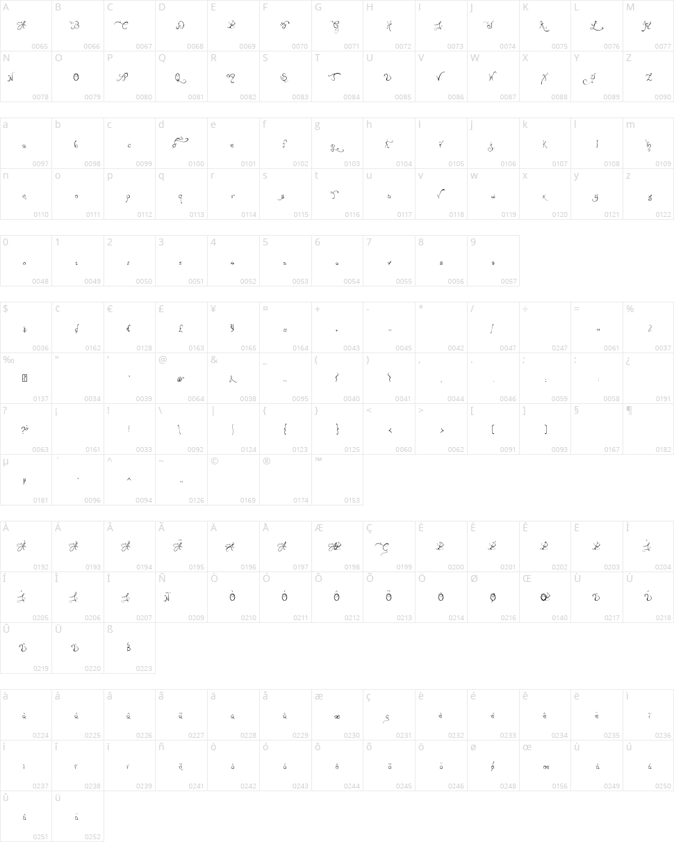 Edward's Wedding Character Map