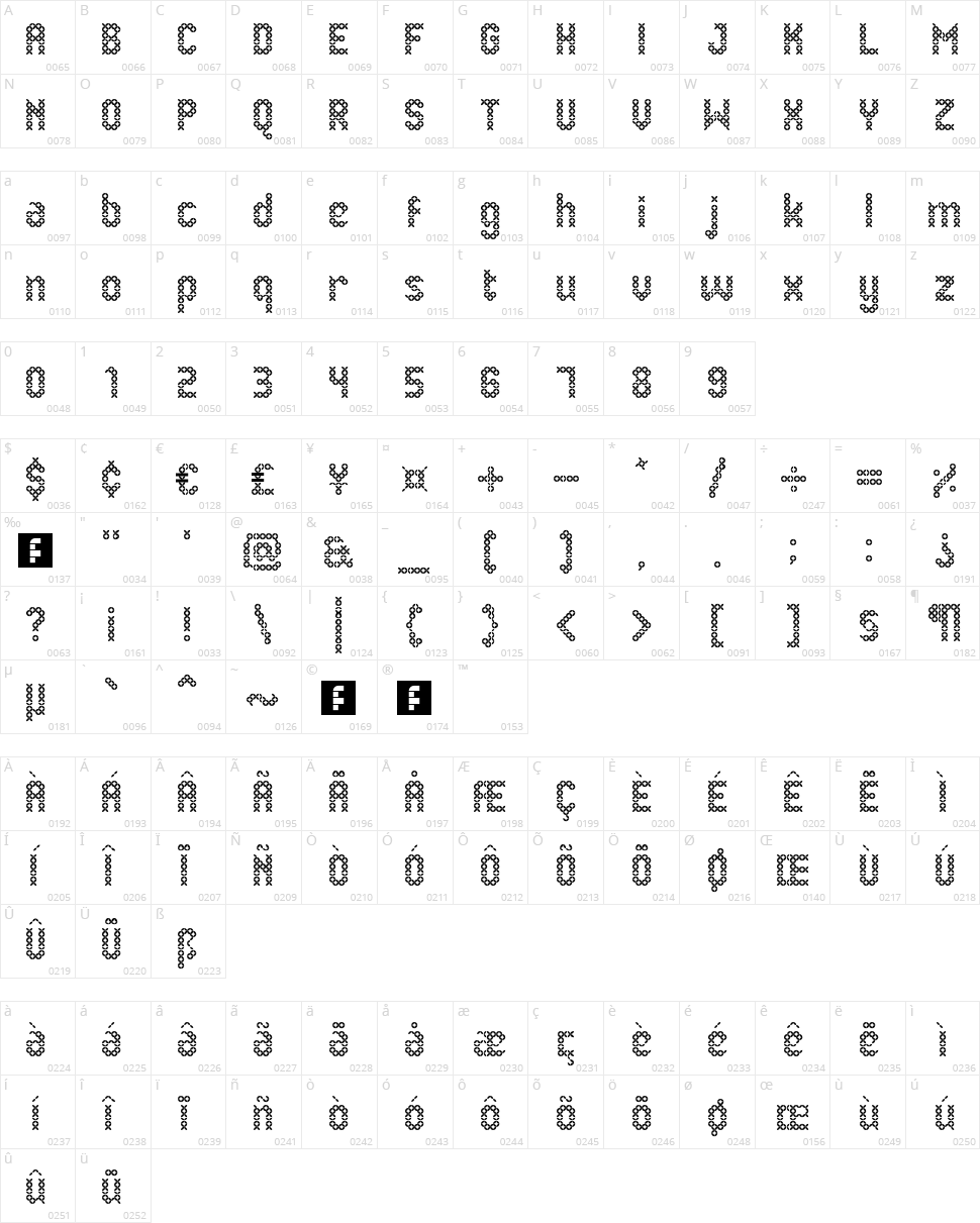 Eenvoudige Batik Character Map