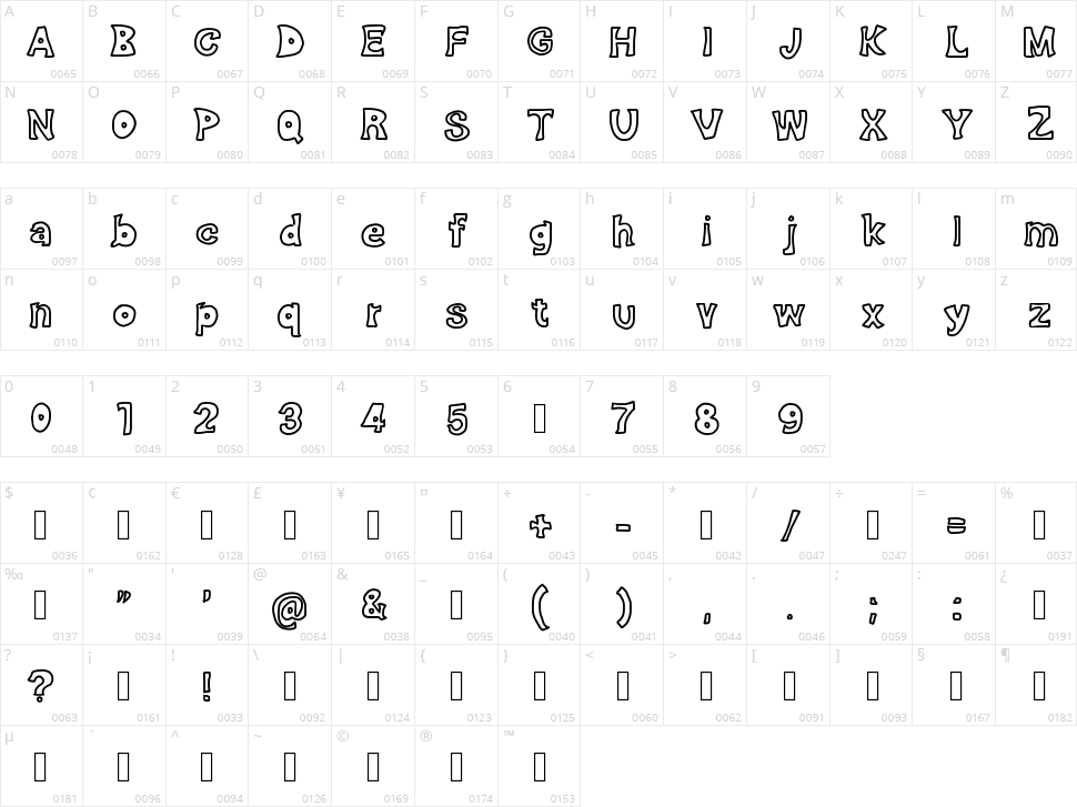 Effective Character Map