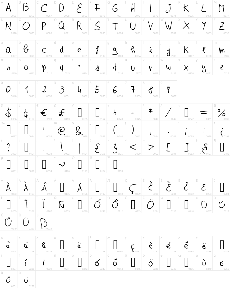 Effe New Version Character Map