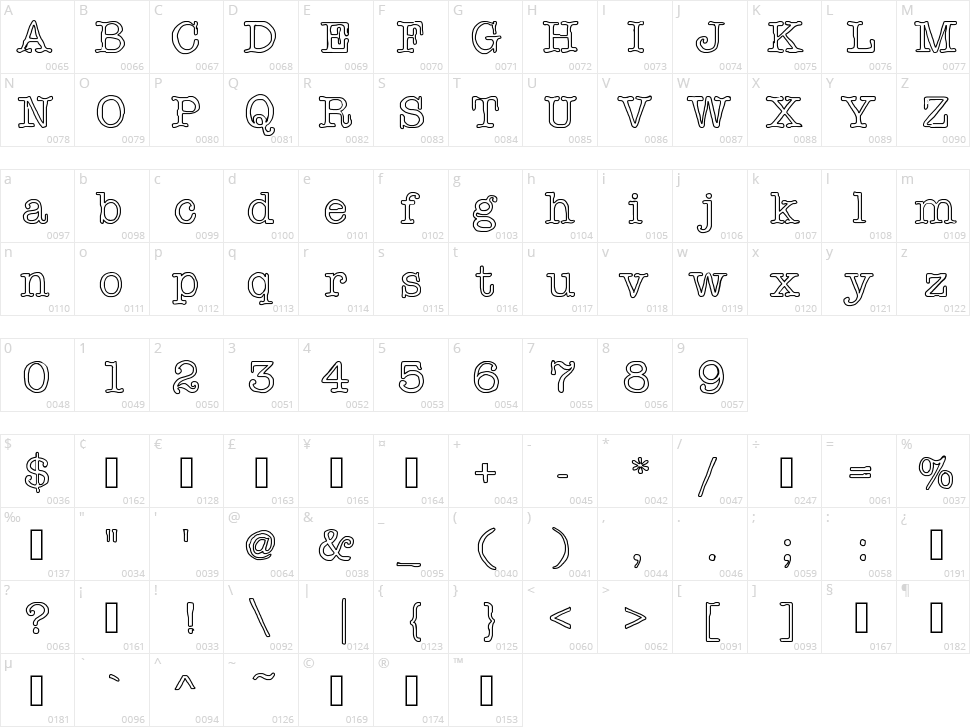 Effinground Character Map
