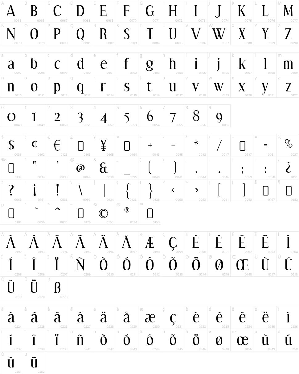 Effloresce Character Map