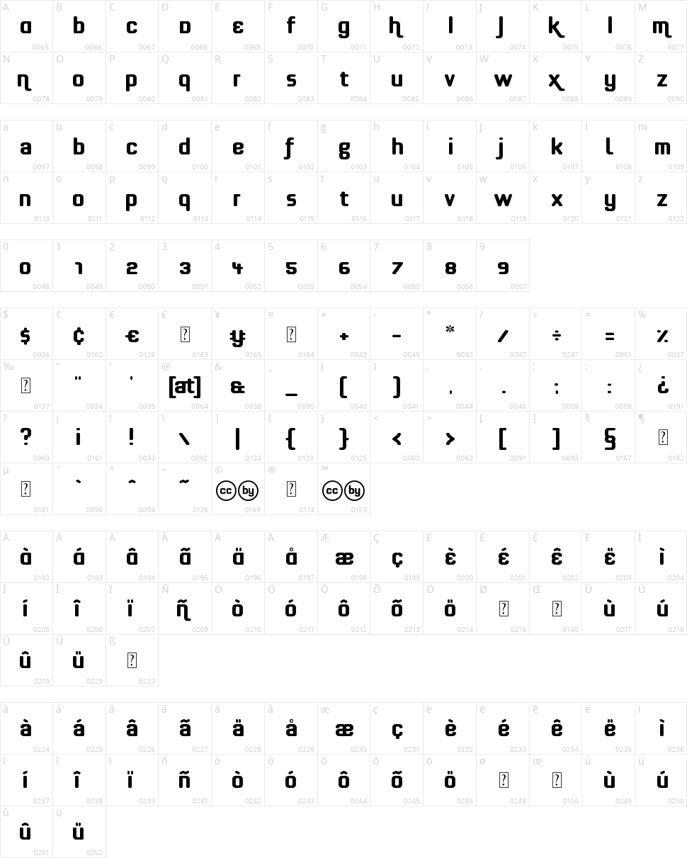 Effortless Character Map