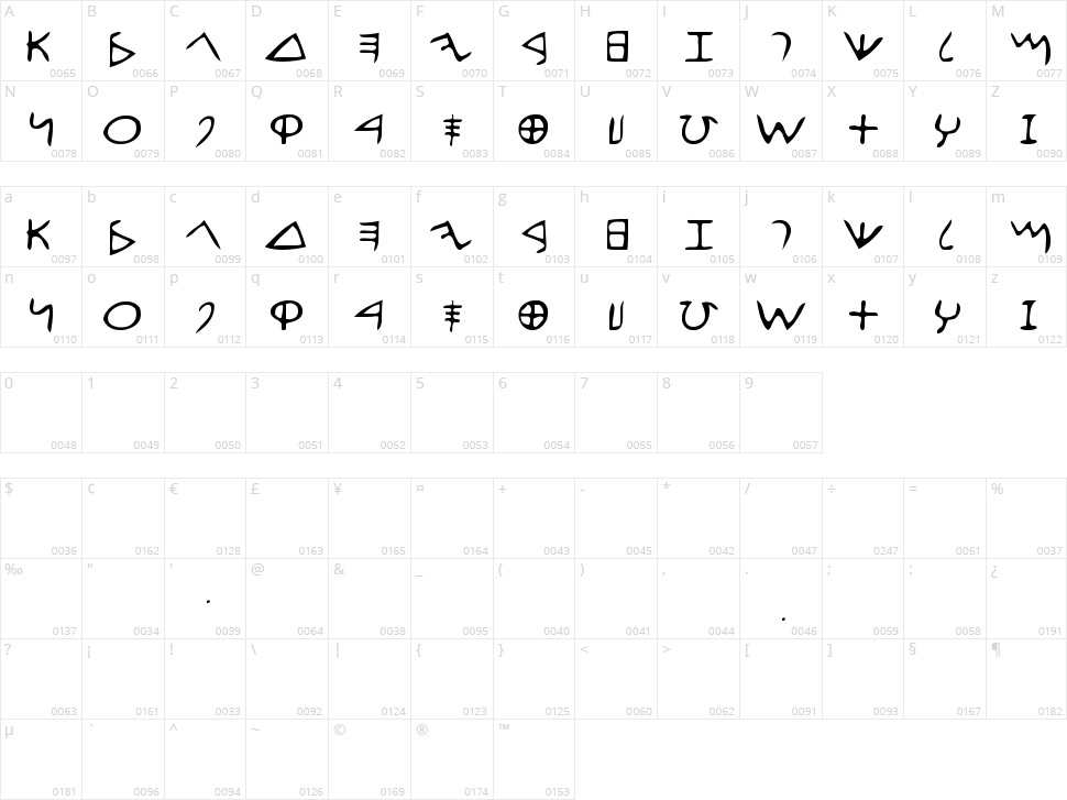 Efontlution Character Map