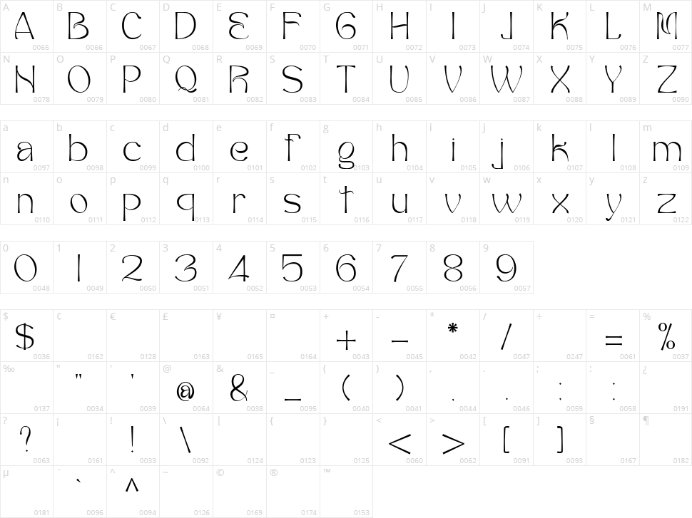 Egalie Character Map