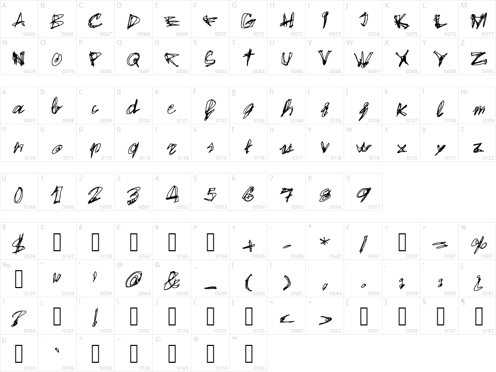 Egido Val Character Map