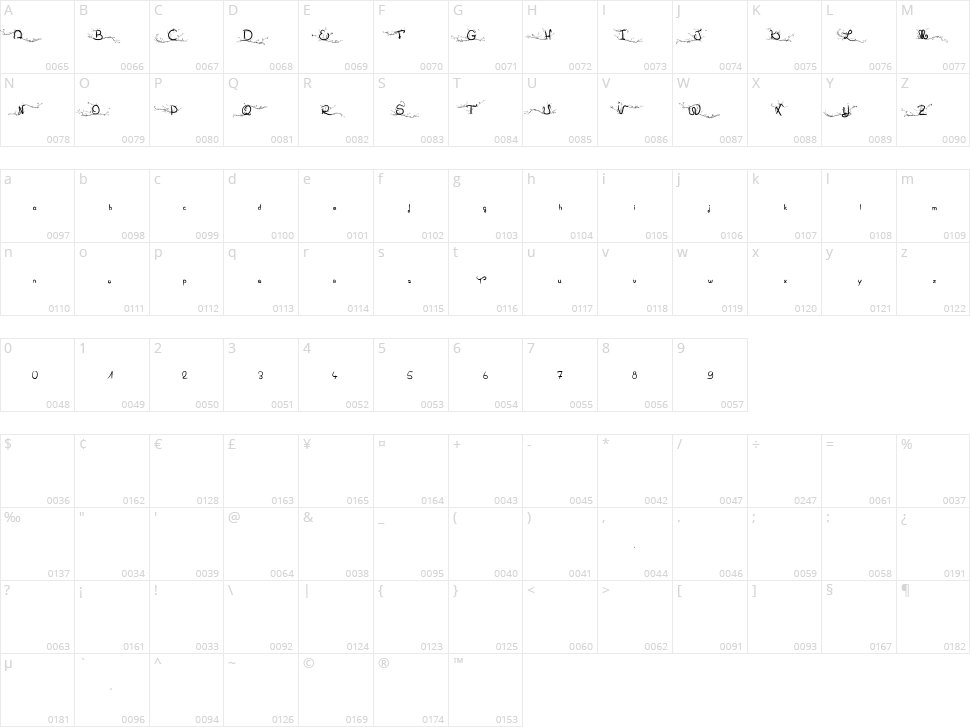 Eglantine Character Map