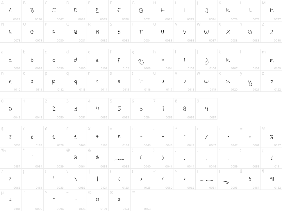 Egmont Character Map