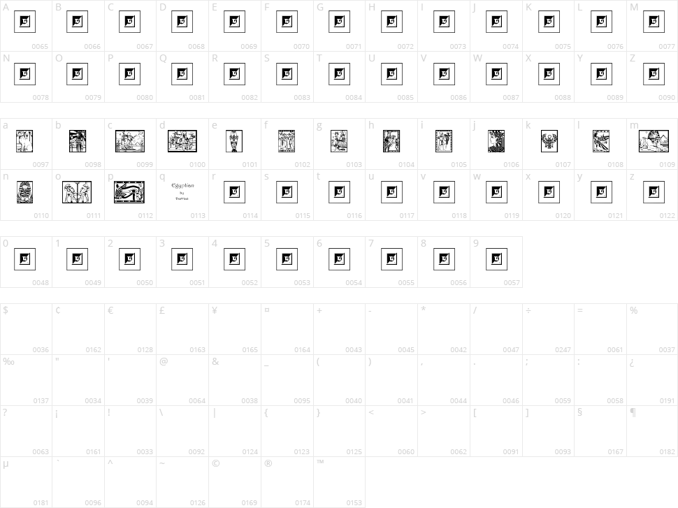 Egyptian Character Map