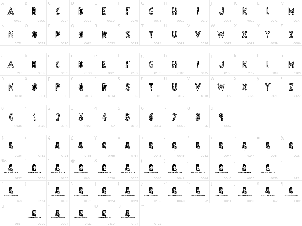 Egyptian Nights Character Map