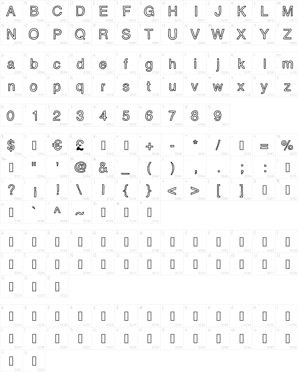 Eidolon Character Map