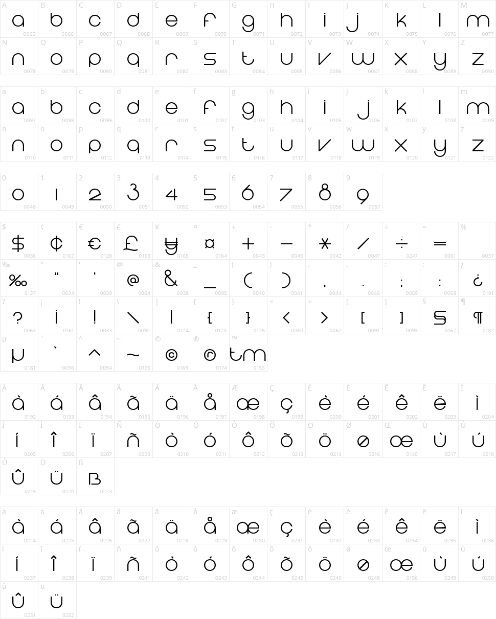Eight One Character Map
