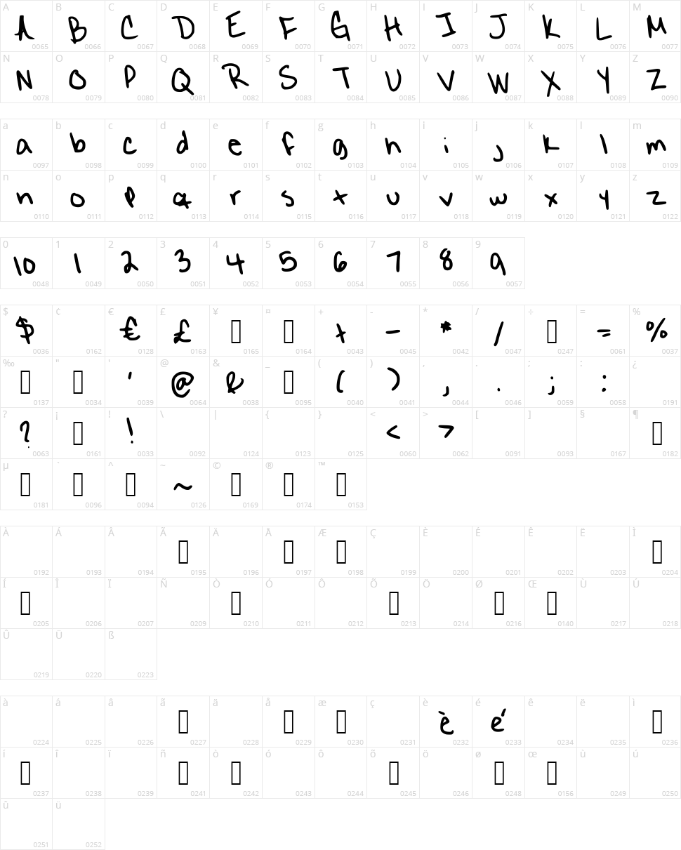 Eighteen Character Map