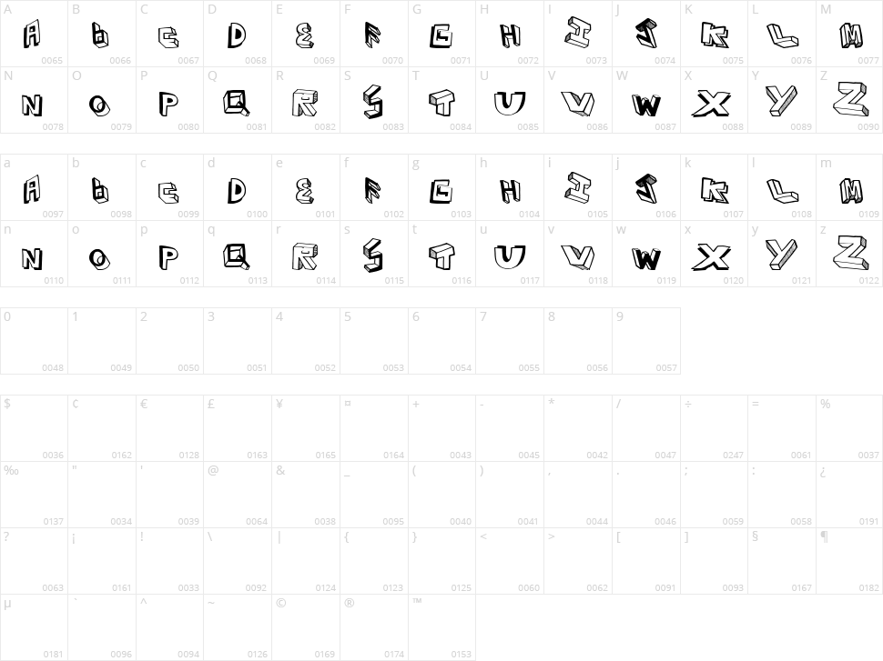 Eighties Character Map