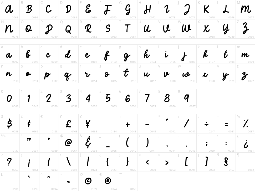 Eighties Character Map