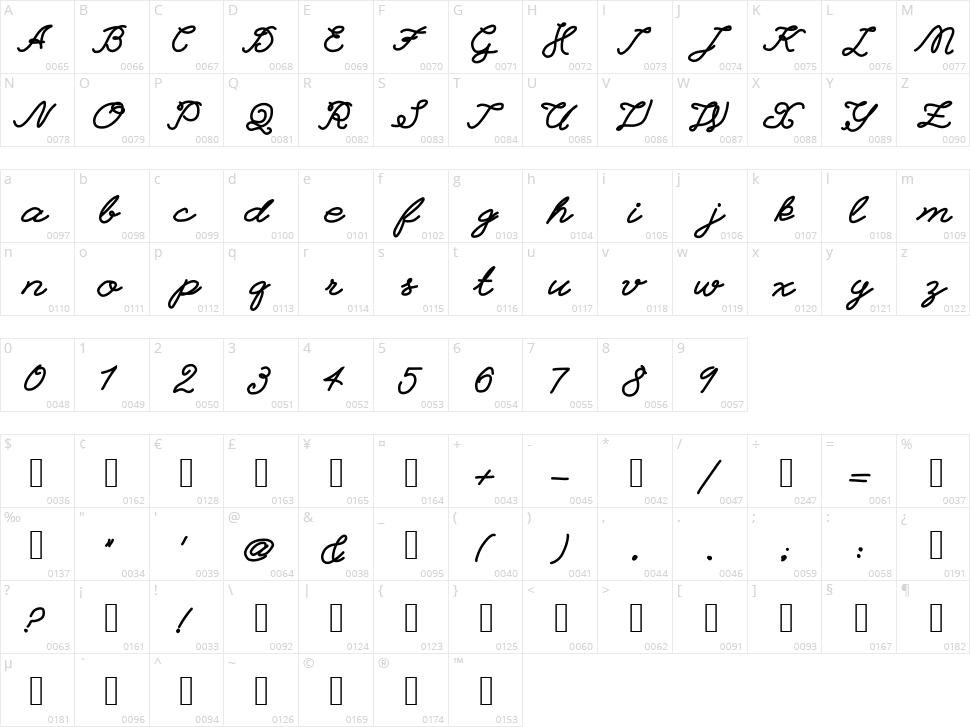 Einstein Grand Character Map