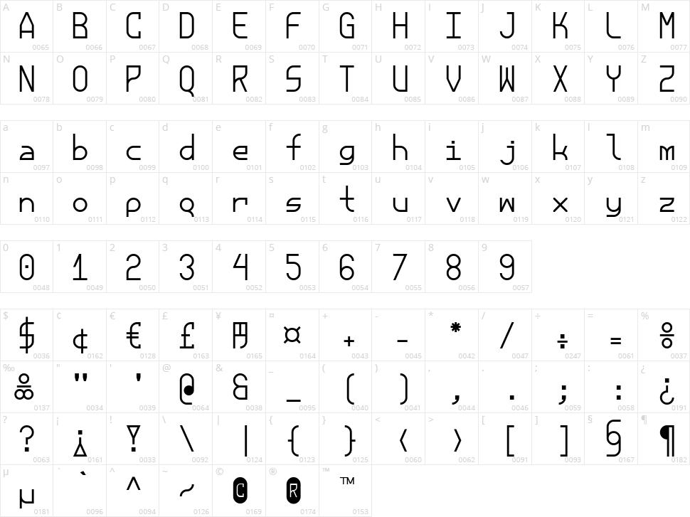 Eirian Character Map