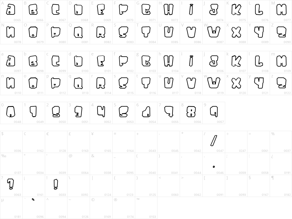 Ejaculator Character Map