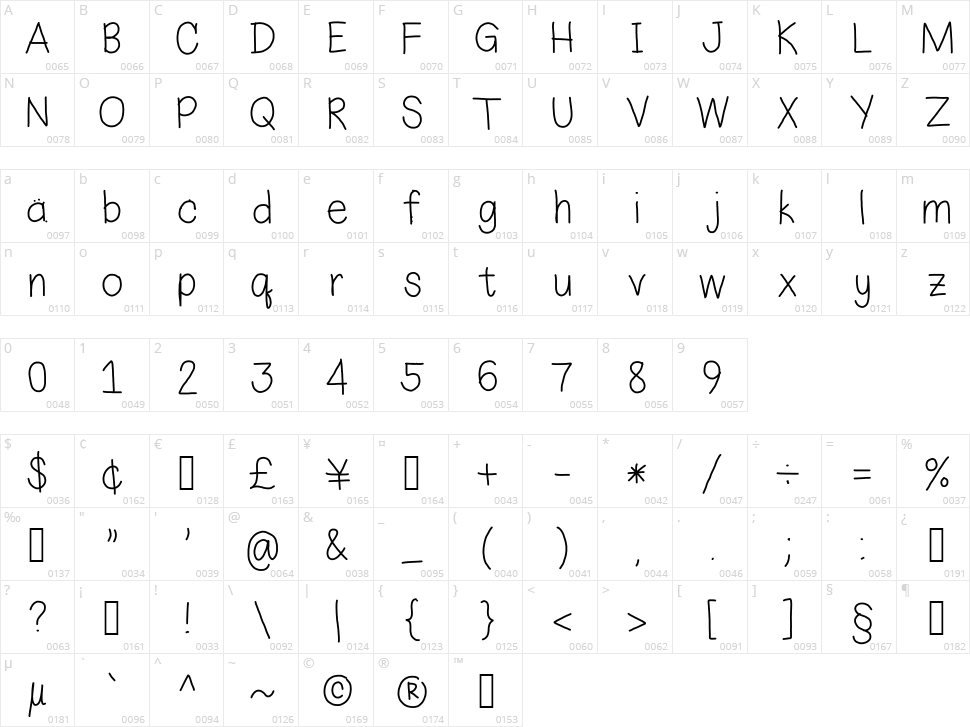 Eka's Handwriting Character Map