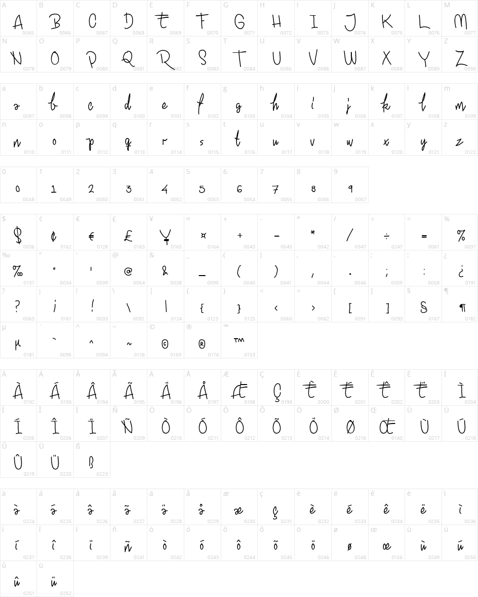 Ekologie Hand Character Map