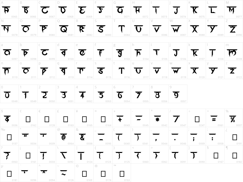 Ektomorf Character Map