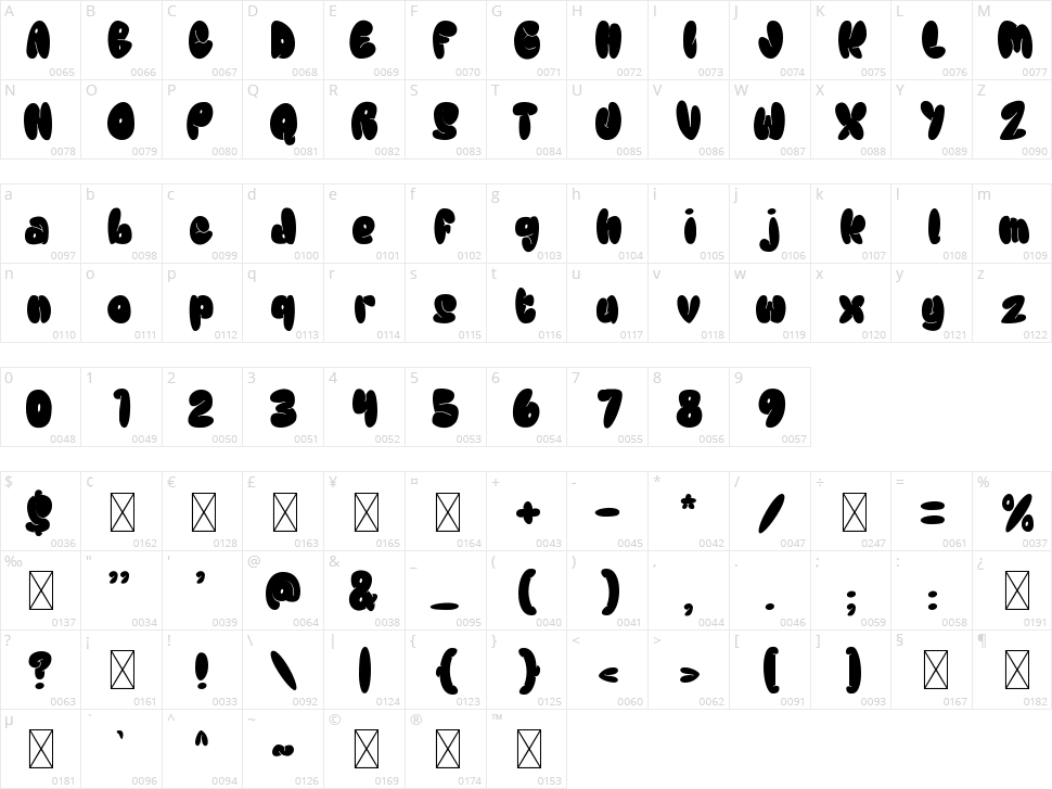 El Fatso Character Map
