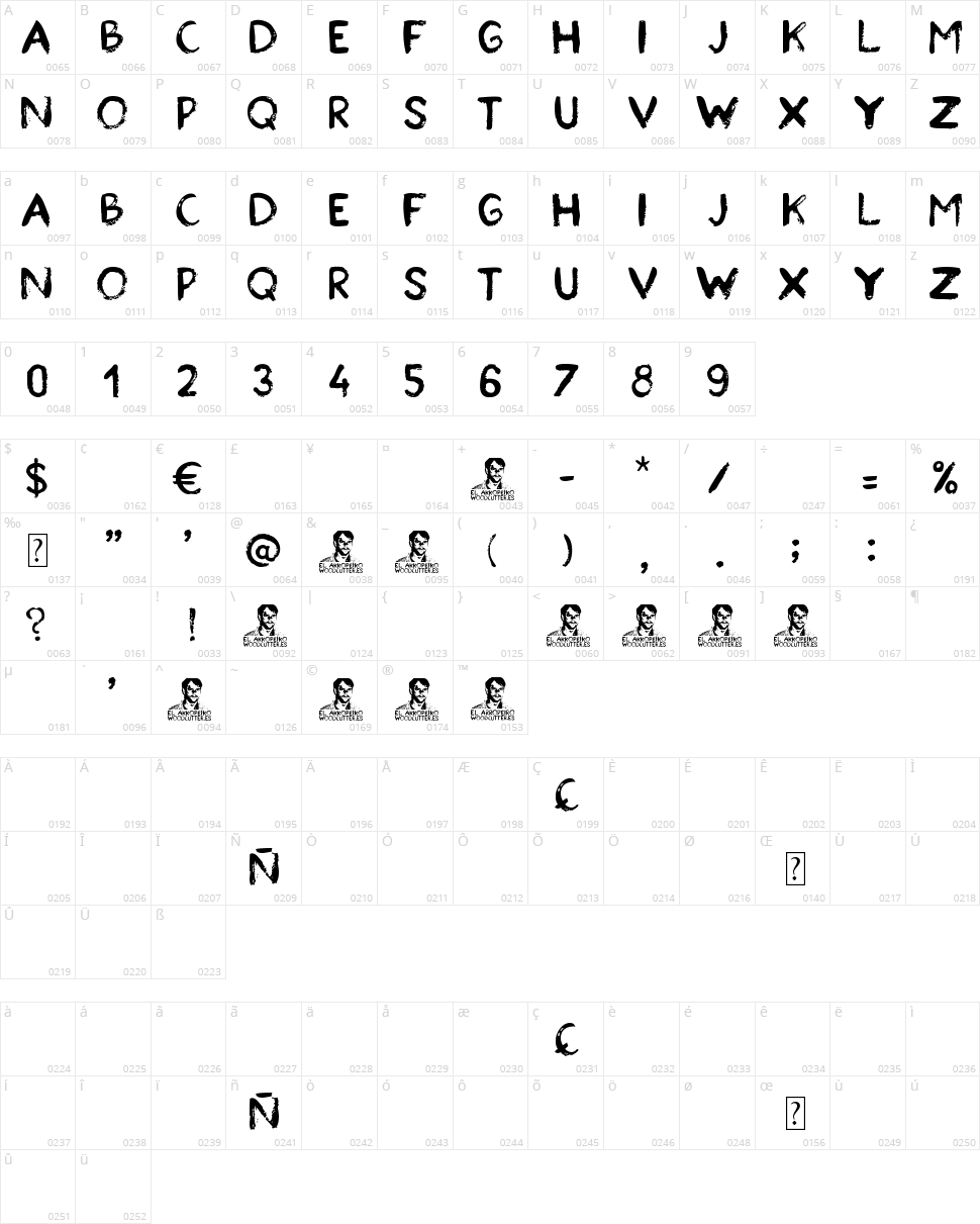 El Arropeiro Character Map