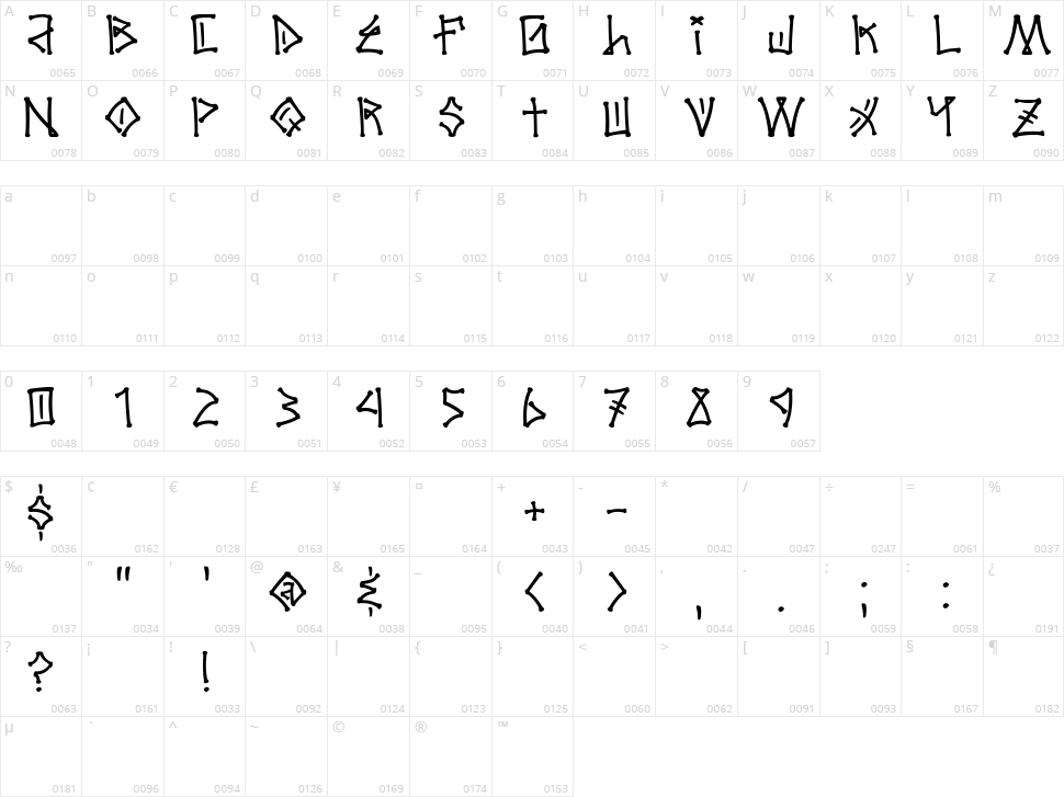 El Barrio Character Map