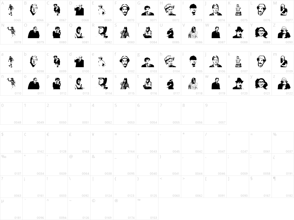 El Chavo del 8 Character Map