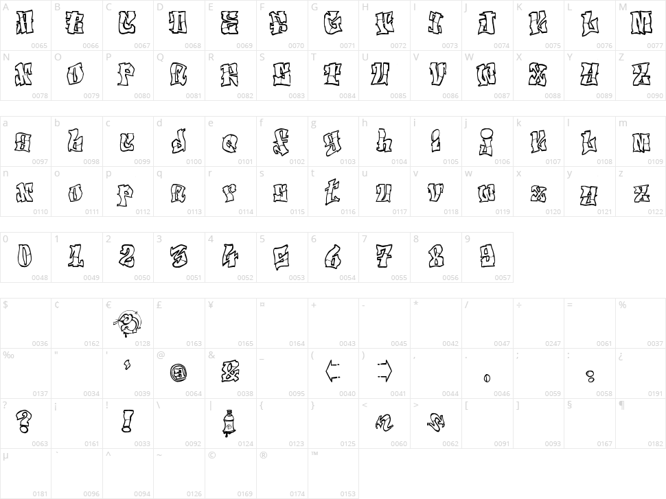 El&Font Tag! Character Map